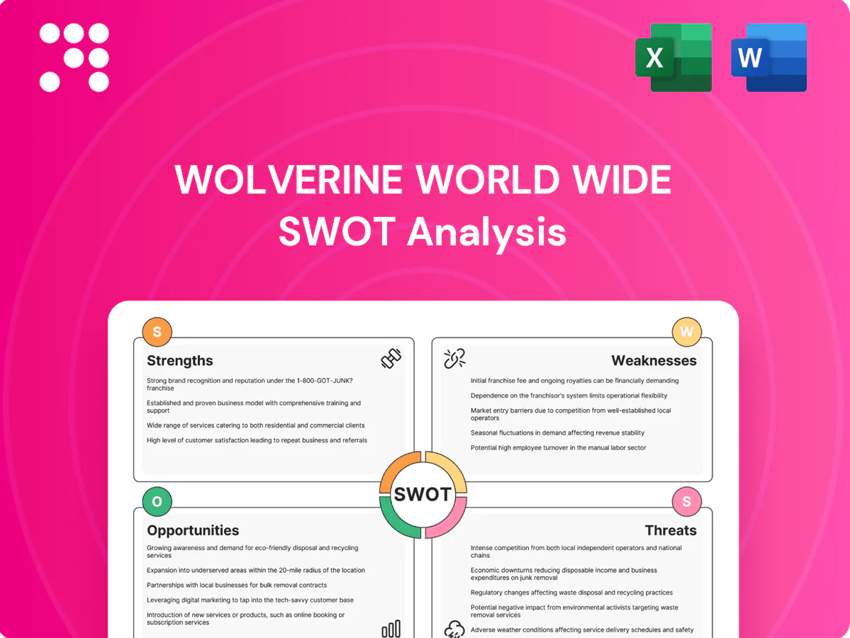 Wolverine World Wide SWOT Analysis