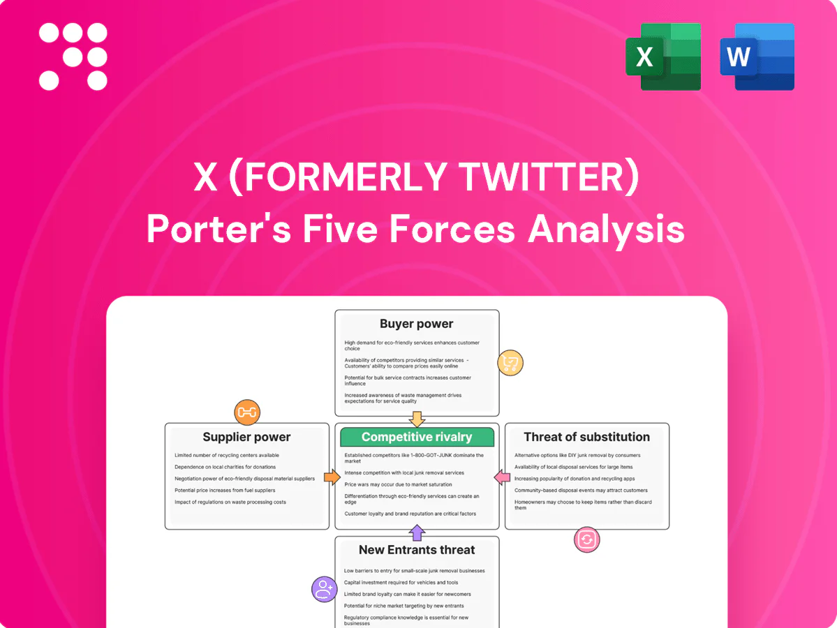 X (formerly Twitter) Porter's Five Forces Analysis