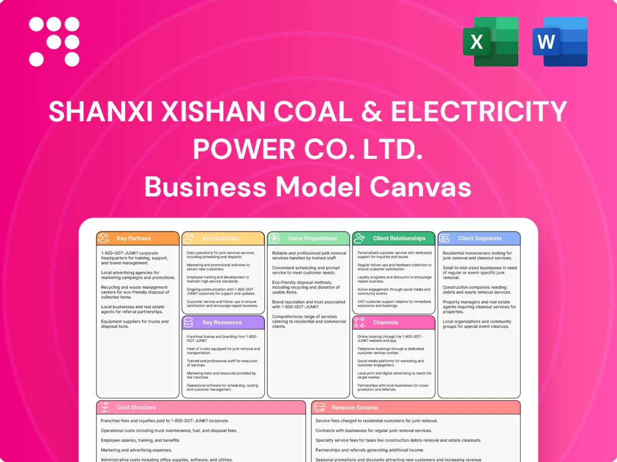 Shanxi Xishan Coal & Electricity Power Co. Ltd. Business Model Canvas
