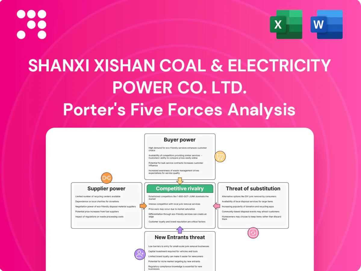 Shanxi Xishan Coal & Electricity Power Co. Ltd. Porter's Five Forces Analysis