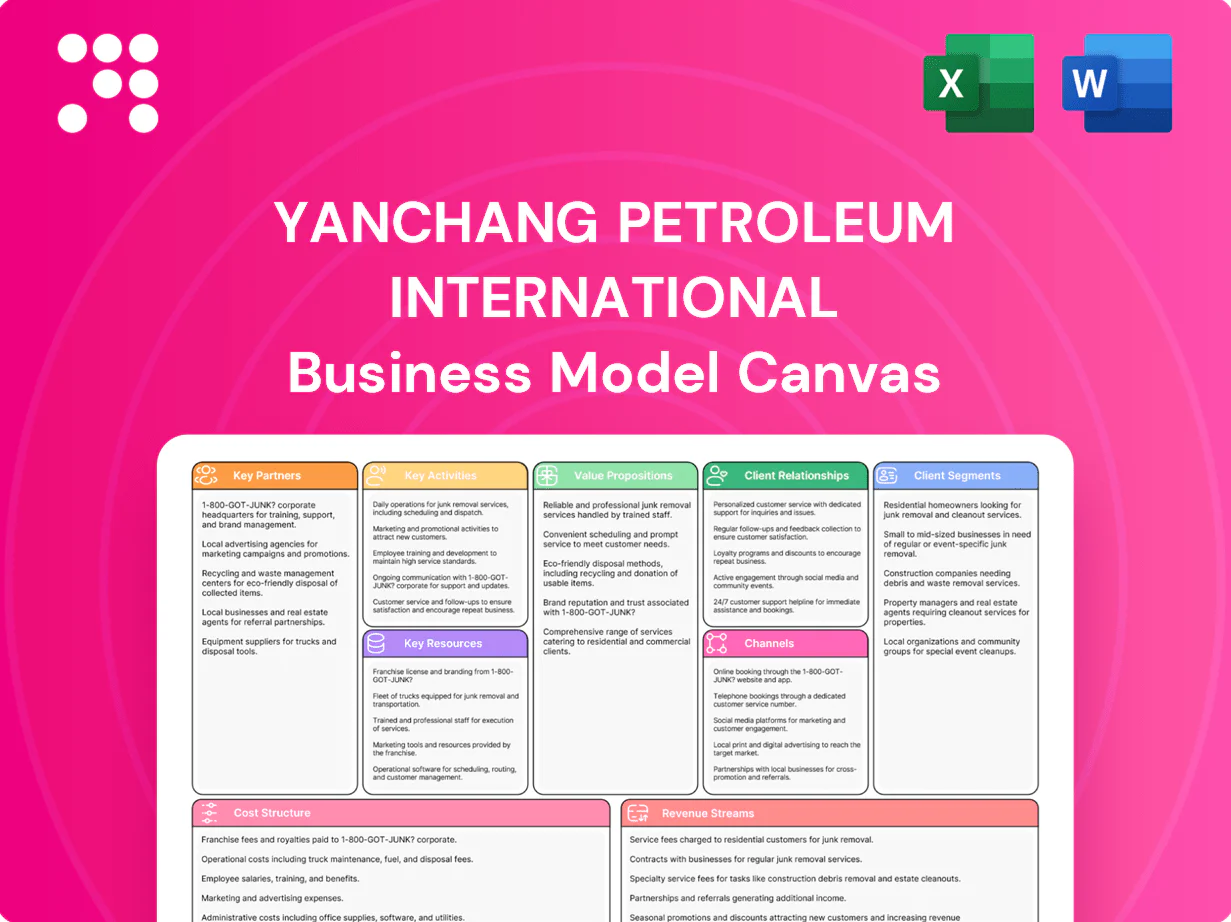 Yanchang Petroleum International Business Model Canvas