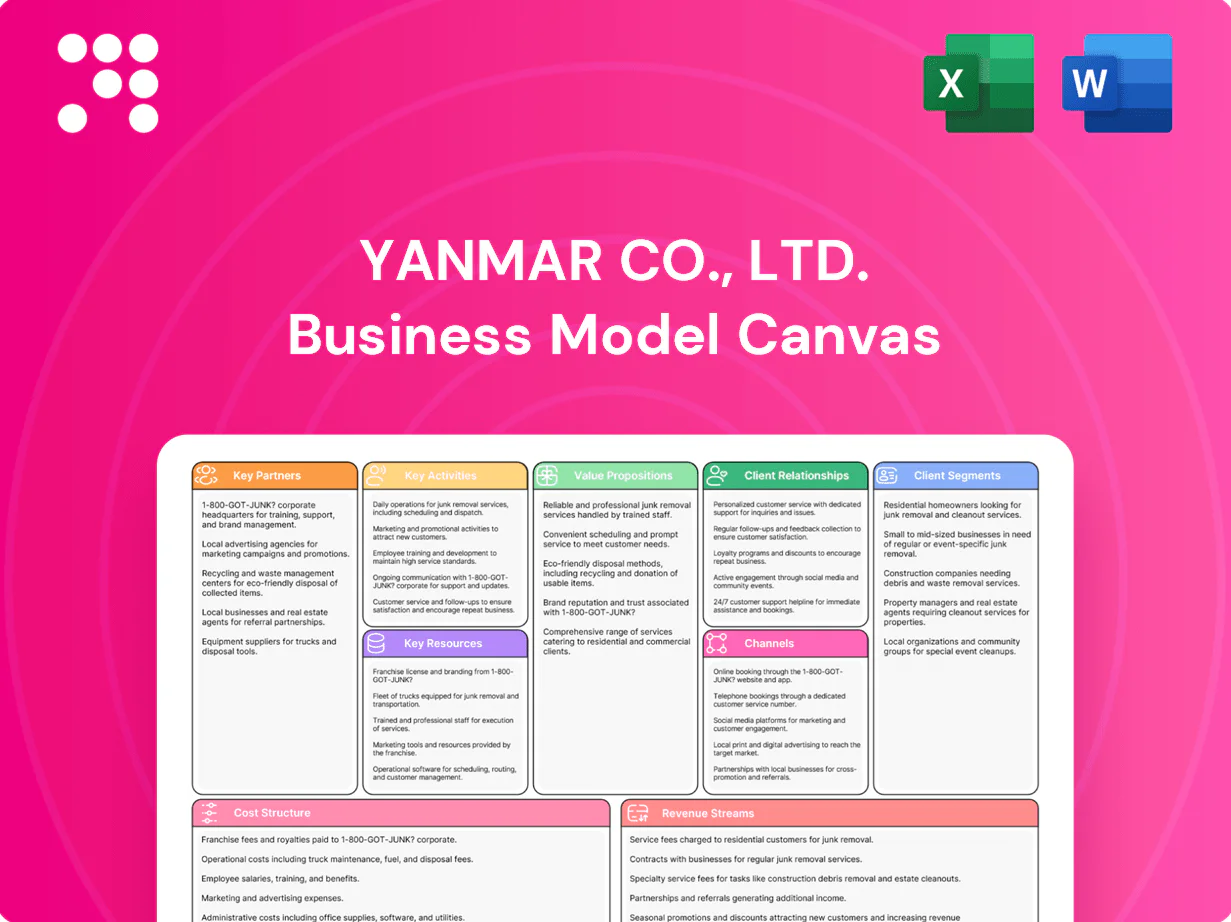 Yanmar Co., Ltd. Business Model Canvas