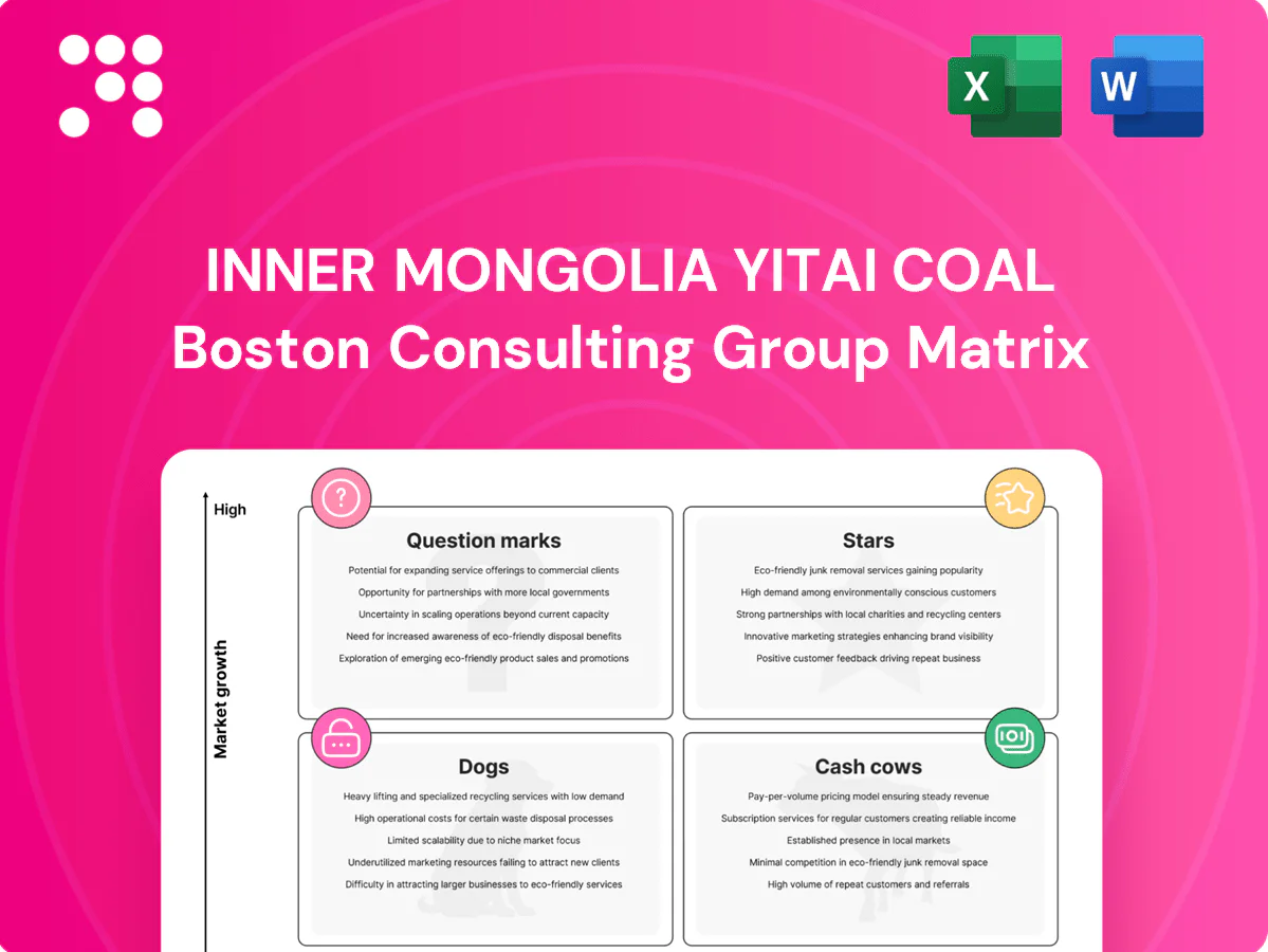 Inner Mongolia Yitai Coal Boston Consulting Group Matrix