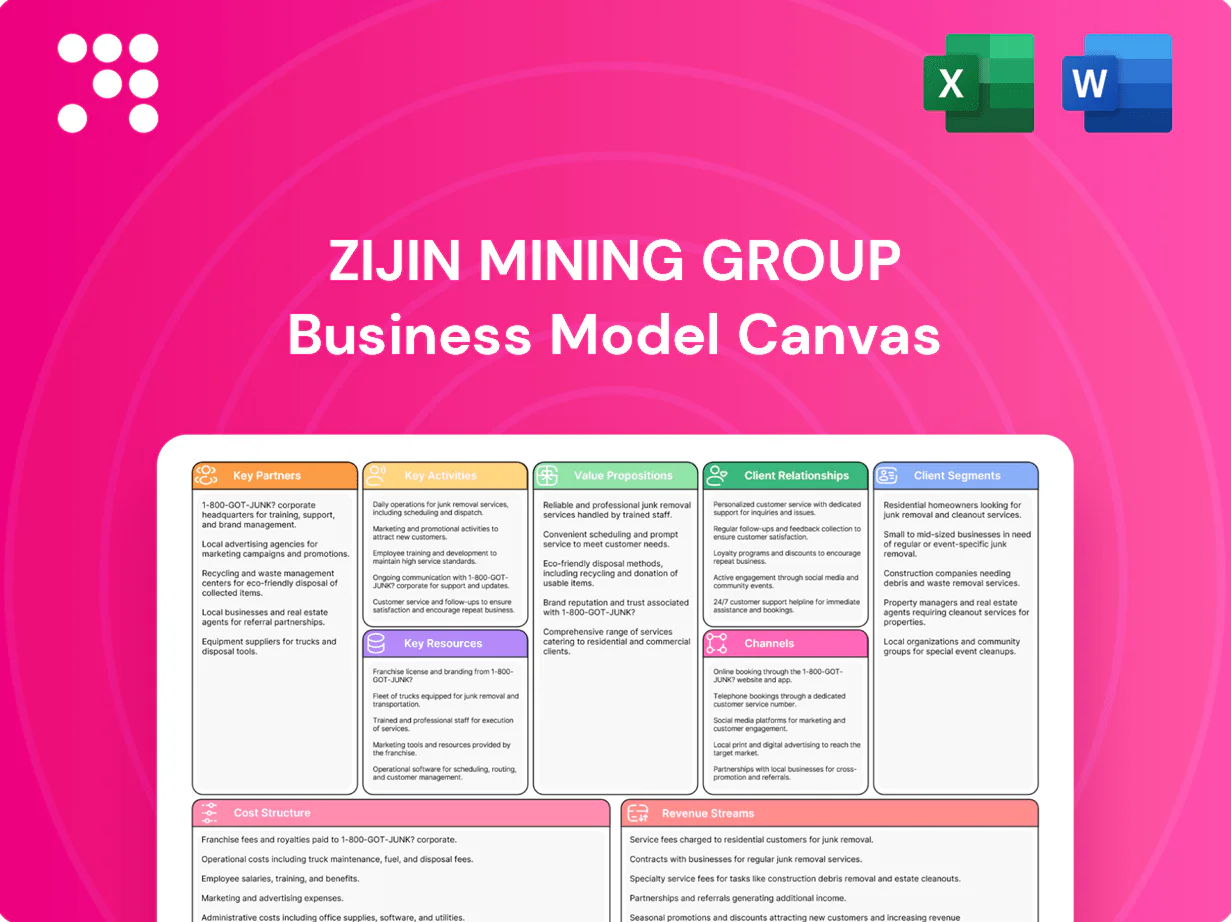 Zijin Mining Group Business Model Canvas