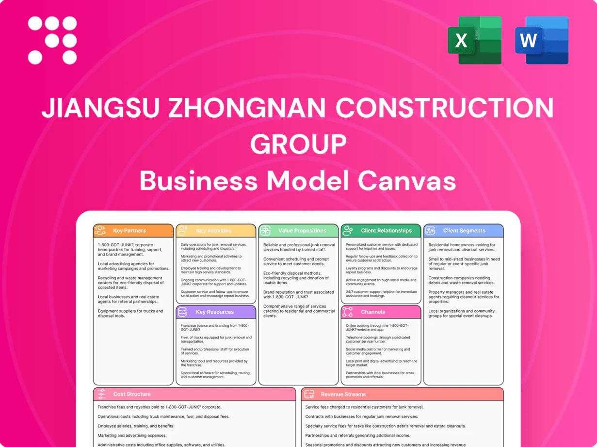 Jiangsu Zhongnan Construction Group Business Model Canvas