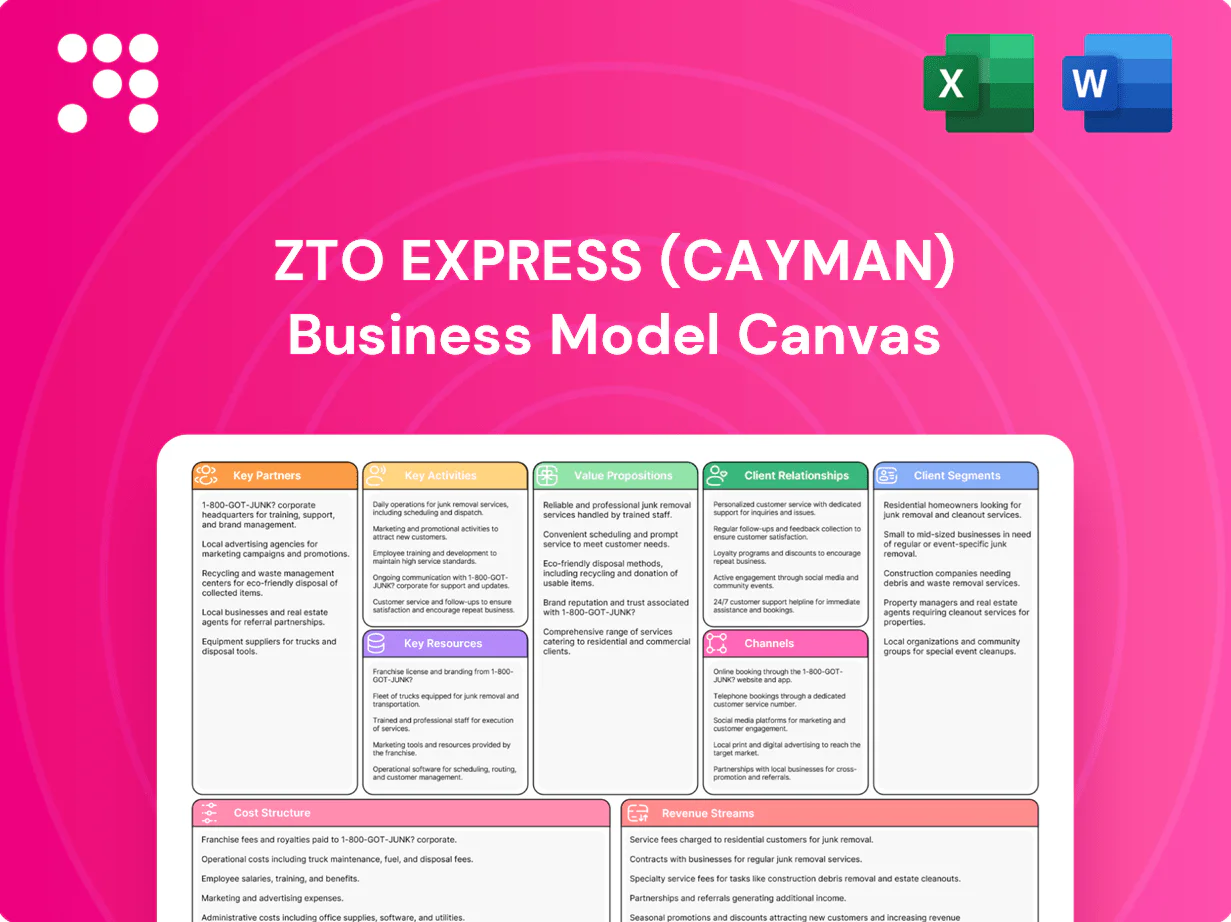 ZTO Express (Cayman) Business Model Canvas
