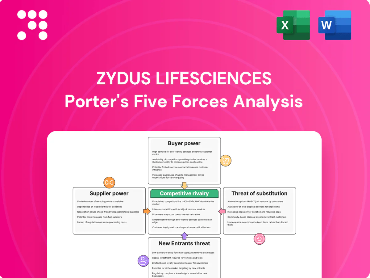 Zydus Lifesciences Porter's Five Forces Analysis